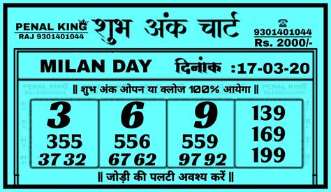 milan day chart jodi|milan day matka kalyan chart.